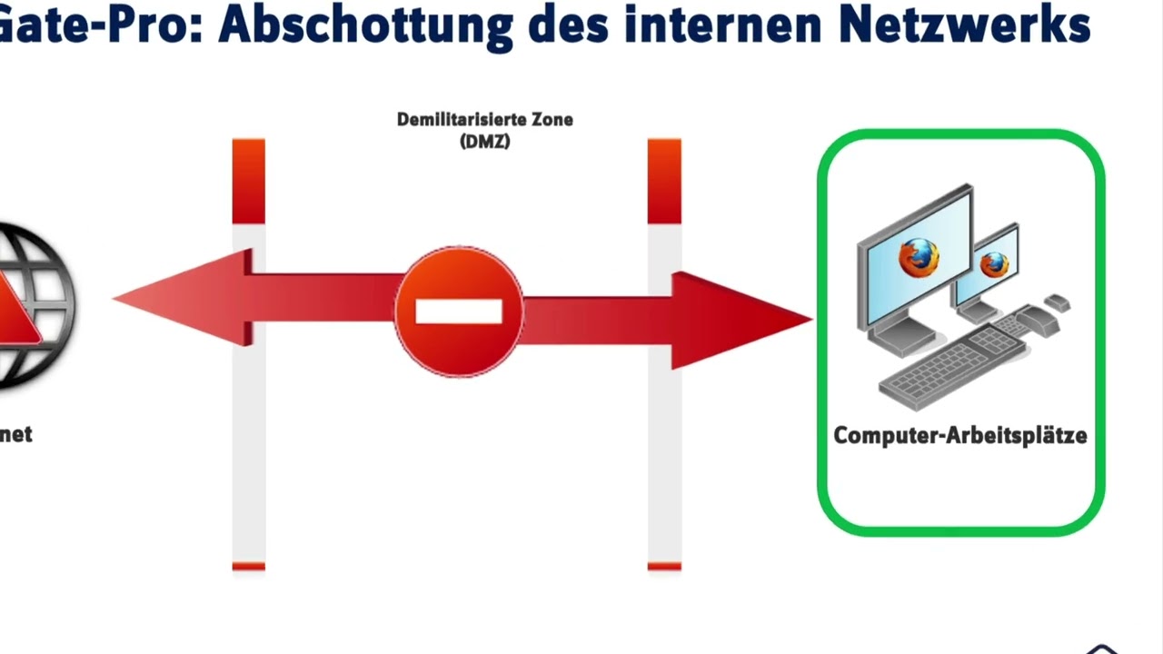 TightGate-Pro kurz erklärt
