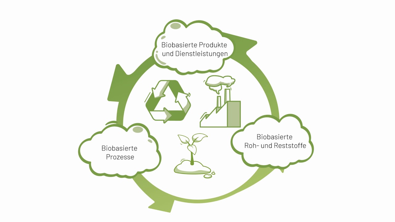 PlanB - Der Start-up Wettbewerb für die biobasierte Wirtschaft