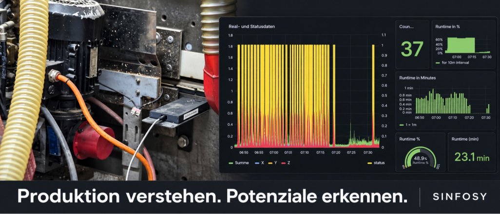 Titelbild der Firma SINFOSY digital GmbH