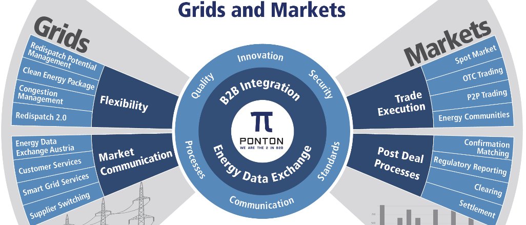 Cover image of company PONTON GmbH