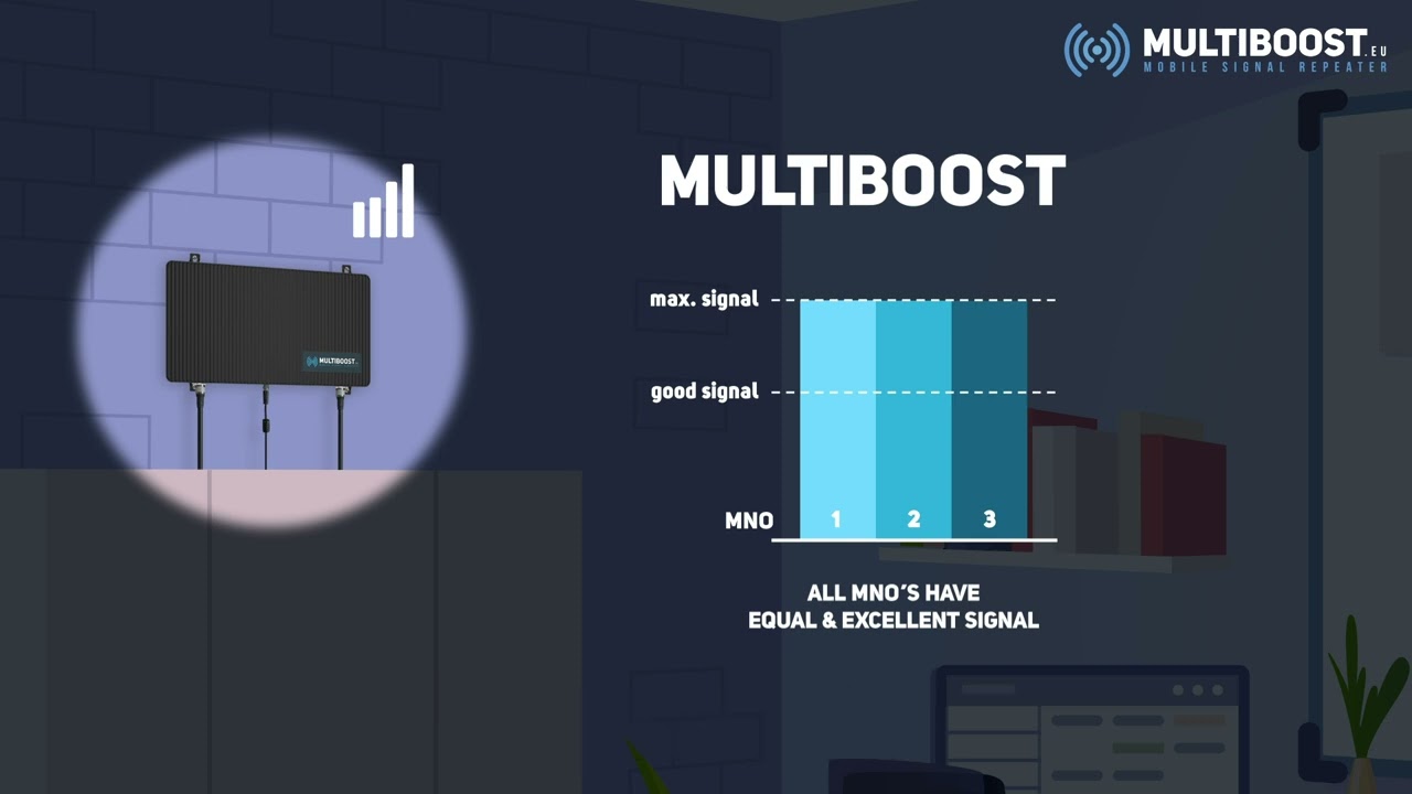 MULTIBOOST.EU - SMART & DIGITAL REPEATER - BEST SIGNAL REPEATER 2024