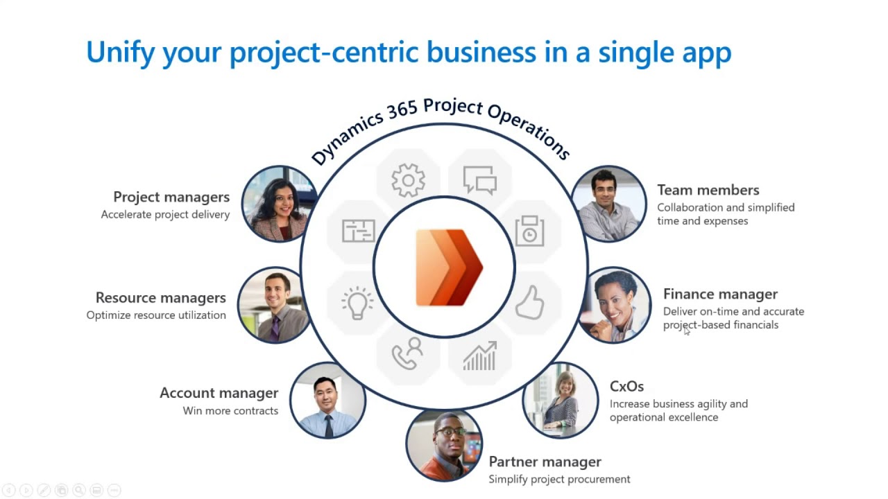 Dynamics 365 Project Operations: An Early Adopter’s Experience