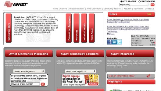 Website Promotion