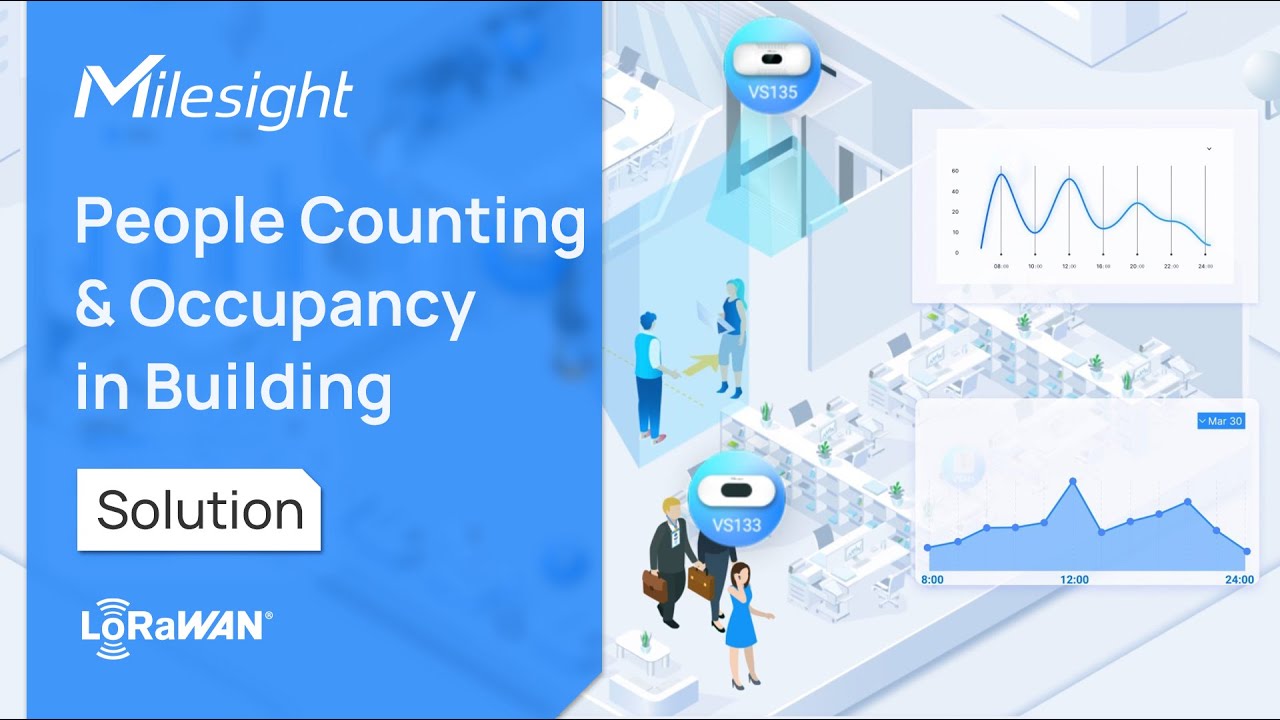 People Counting & Space Occupancy Solution in Building