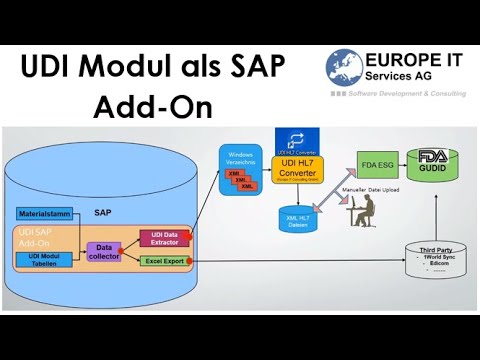 SAP UDI Add-On