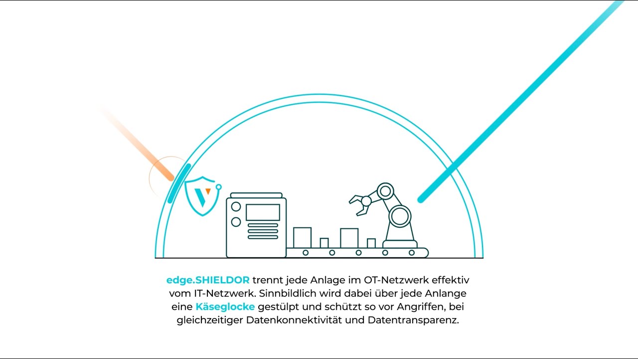 edge.SHIELDOR kurz erklärt