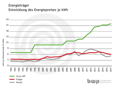 2017_Entwicklung_Energiepreise_.jpg