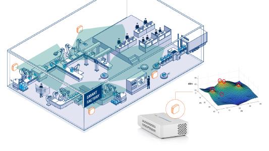 infografik smart factory