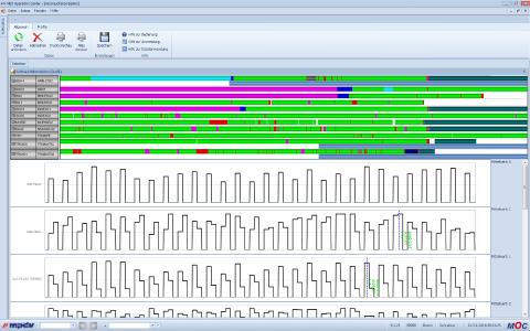 EMG Verbrauchskorrelation Maschinenstatus DE