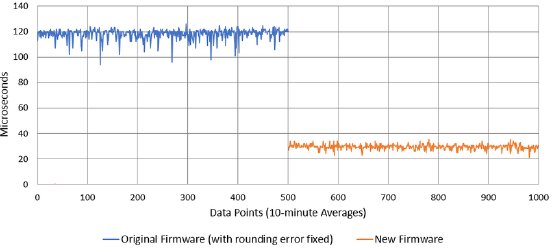 A-comparison-of-the-NTP-server-time-differences-between-the-original-firmware-with-only.png