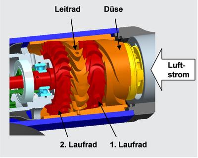 Aufbau der Turbine
