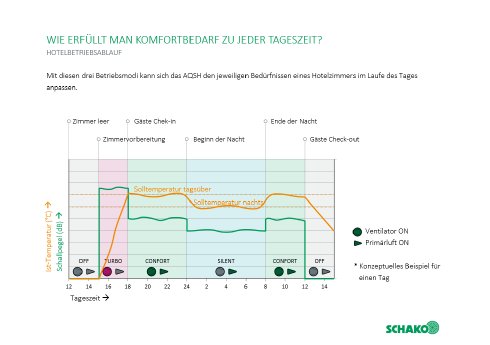 Bild3-AQSH-Hybrid-Induktionsgerät-Komfortbedarf-zu-jeder-Tageszeit.png