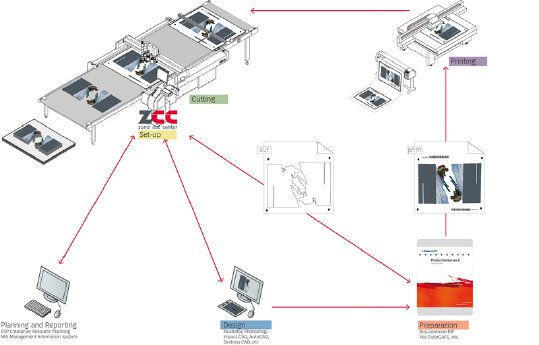 ZCC-Workflow-Colorgate-800.png