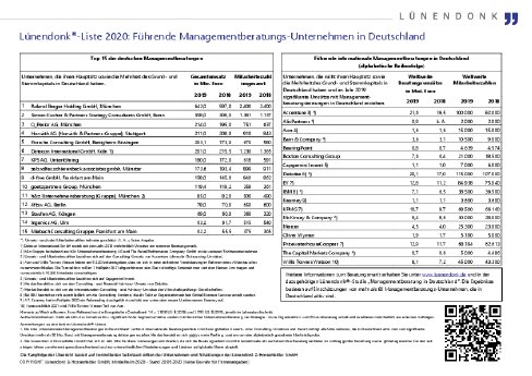 LUE_Liste_PI_Managementberatung_2020_f200520.pdf