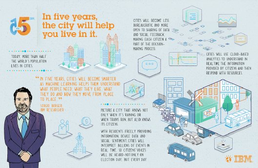 5 in 5 Storymap - The City Will Help You Live In It.jpg
