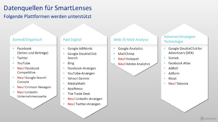 Datorama SmartLenses_unterstützte Plattformen.jpg