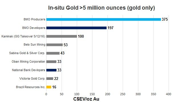 In-situ Gold over 5 mio.oz gold only.jpg