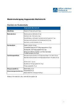 30.06.2011_Master Mechatronik_Wilhelm Büchner Hochschule_Studieninhalte_1.0_FREI_online.pdf