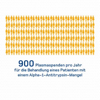 digital-2021-infografik-1920x1080px-anzahl-plasmaspenden-patient-jahr-03-haema.png