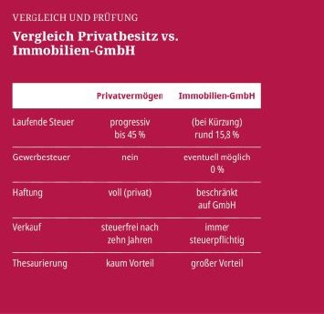 Ecovis-INFO-02-2026-TAB-Privatbesitz-Immo-1-360x350.jpg