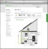 DeltaTherm® PV