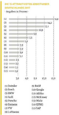 Top-Arbeitgeber-Berufsstart-Studie.jpg