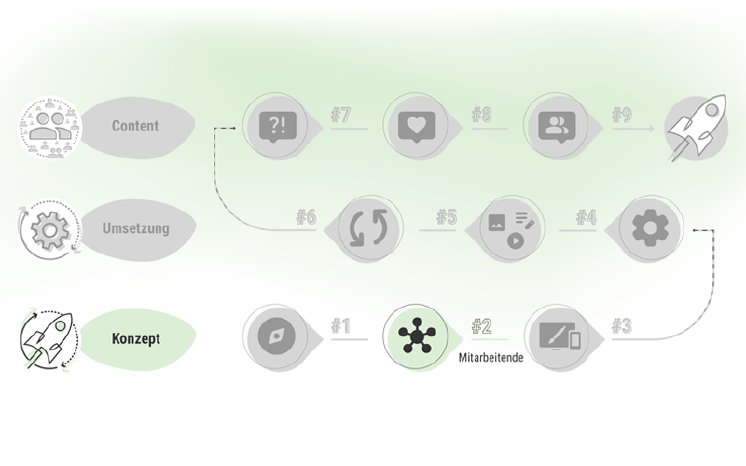 microsoft-sharepoint-intranet-mitarbeitende-pressebox.png