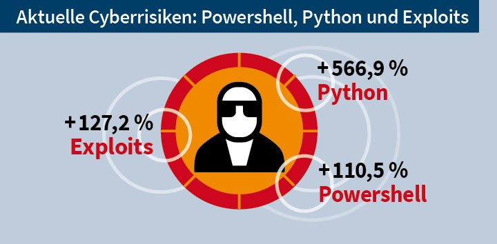 GDATA-Infografik-Bedrohungsreport-01-25.jpg