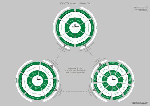 NEW_WORK_Management_Action_Plan_04_2020_LAY03.jpg
