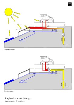 Schema Energiefluss.pdf