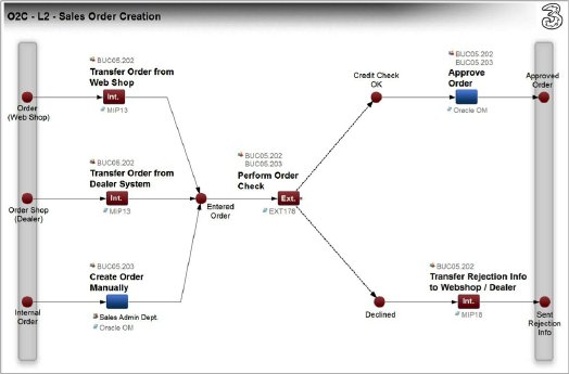 Defintion von Detailprozessen.png