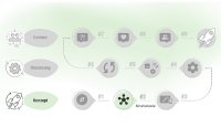 Microsoft SharePoint Intranet Konzept: Mittelpunkt Mitarbeitende
