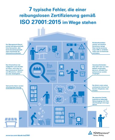 Infografik Schwachstellen ISO 27001.jpg