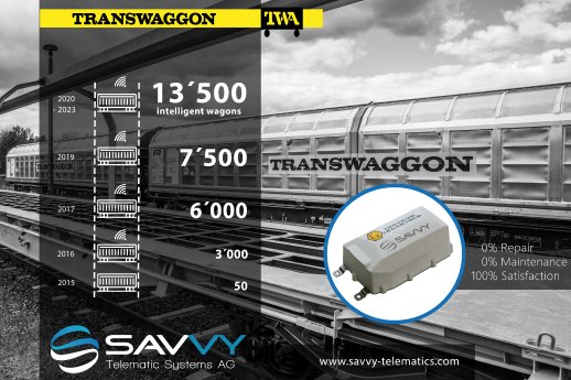 2021_TWA_SAVVY_13500-intelligent-wagons.jpg