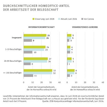 PM_Abb3_Homeoffice_DE.jpg