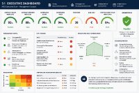 Executive Dashboard: Der Vertrag auf einen Blick
Das dargestellte Executive Dashboard zeigt, wie der LEGANTA® NIS2 Executive Scan komplexe Vertragsinformationen in eine verständliche Managementsicht übersetzt. Statt einzelner Klauseln oder isolierter Compliance-Prüfungen werden Governance, Compliance, Risiken, Resilienz und wirtschaftlicher Nutzen eines Vertrages in einem integrierten Cockpit zusammengeführt.