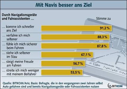 Mit Navis besser ans Ziel