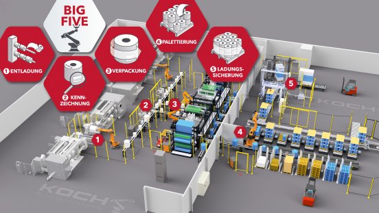 KOCH Big Five_Übersicht.jpg