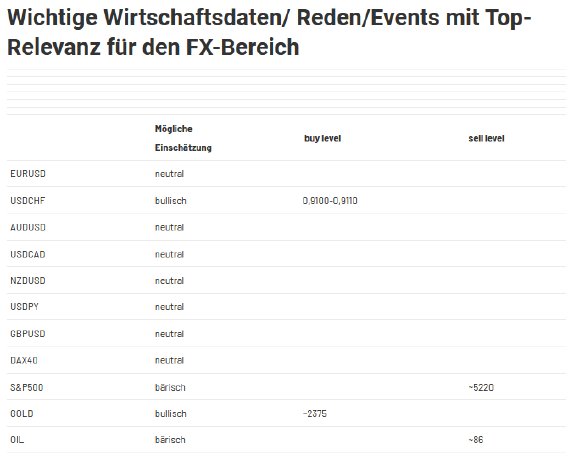 2024-04-15 10_07_38-Forex Levels am Mittag - JRC — Mozilla Firefox.png