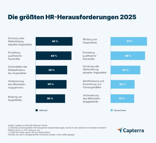 HR-Herausforderungen-2025-Capterra.png