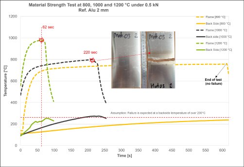 Material-Strenght-Test_Copyright-AZL-Aachen-GmbH.png