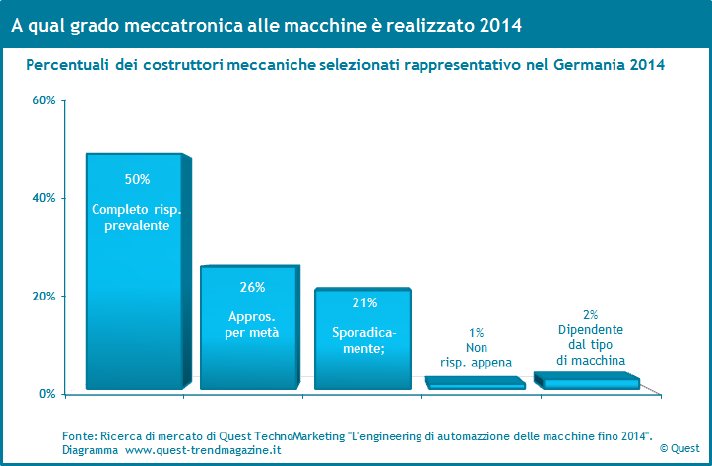 Meccatronica-alle-macchine-2014.png