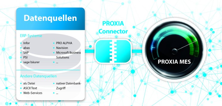 proxia-pressemeldung-mes-system-vs-erp-anbieter.jpg