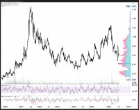 Kanada Symbol (CSE): TOC; Aktueller Kurs: 0,60 CAD (08.07.2026); Marktkapitalisierung: 47 Mio. CAD