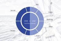 Die CURSOR Software AG führt die Vorteile von CRM und CXM in einer „Customer Excellence Plattform“ zusammen. Grafik: CURSOR