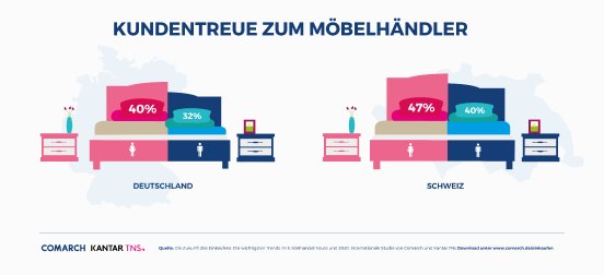 Infografik-Möbel-Männer-Frauen-v1.png