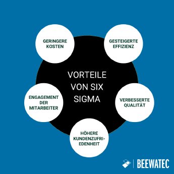 DE_Benefits of Six Sigma.png