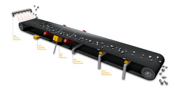 Electronic warning systems from ContiTech increase operational safety, Photo: ContiTech