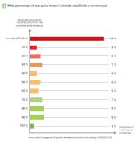 According to a survey by CADENAS, 43% of companies own no classification for their part master