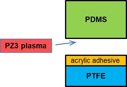 Plasma_treatment_of_PDMS.jpg